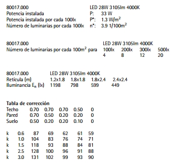 luminaria eficiente cte db he3