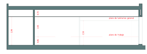 altura plano trabajo luminaria