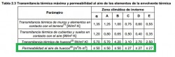 permeabilidad ventanas cte db he