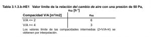 permeabilidad al aire edificios Uso vivienda compacidad