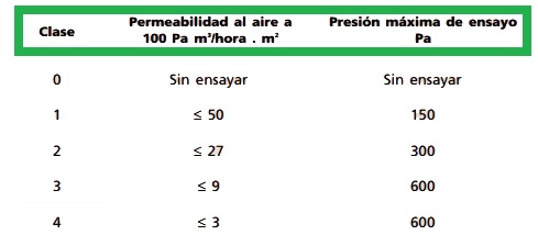 permeabilidad aire ventanas UNE