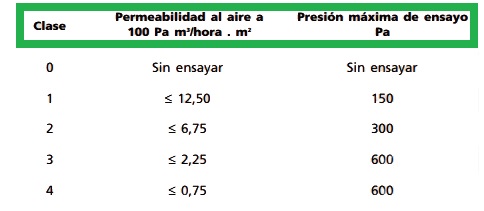 UNE EN 12207 permeabilidad aire