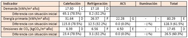 medida mejora calificacion energetica