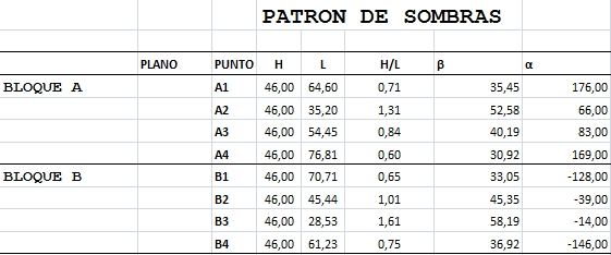 patron de sombra ce3x