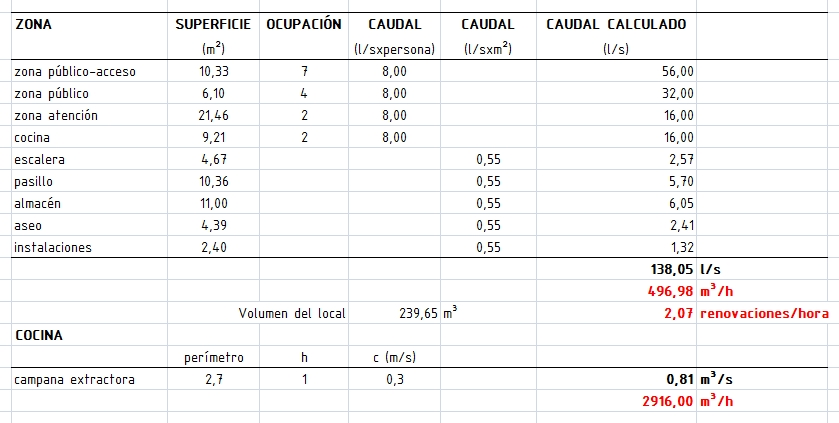 Comprar campana de cocina: aprende a calcular el caudal de