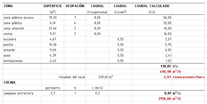 tabla calculo ventilacion local RITE