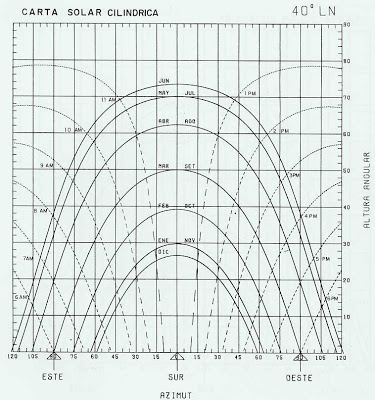 curva trayectoria solar ce3x