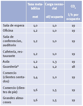 tabla actividad humana CO2