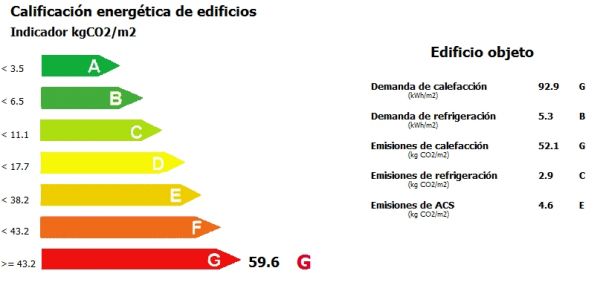 calificacion energetica vivienda