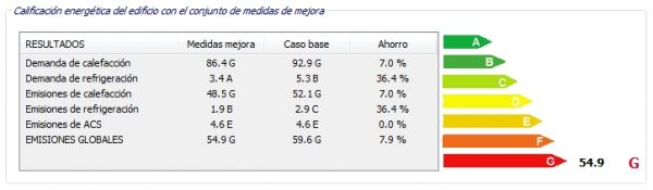 mejora envolvente coste