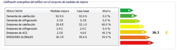 calificacion mejora instalaciones