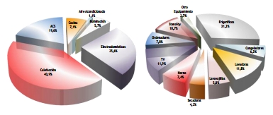 distribucion consumo energia