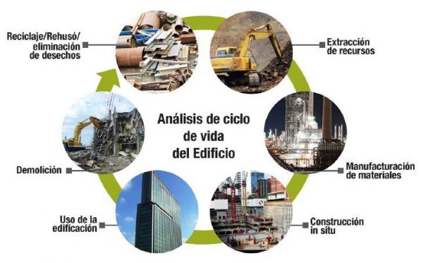 analisis ciclo vida edificio