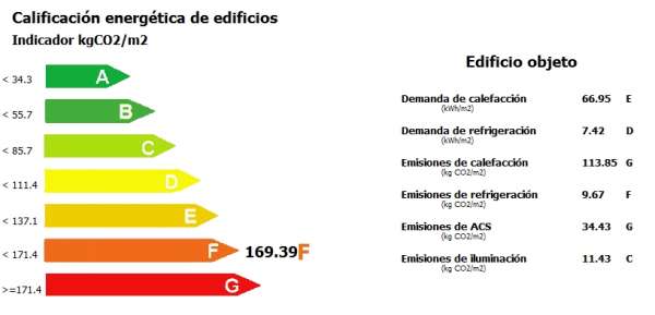 calificacion energetica local comercial