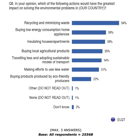 impacto ambiental estrategia