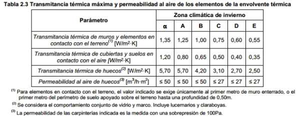 cubiertas vegetales valores transmitancia cubierta cte db he1