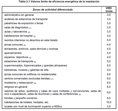 VEEI ce3x certificado mejora