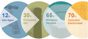 impacto medio ambiente guia