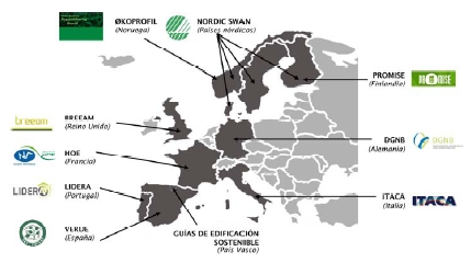 sistemas evaluacion sostenibilida europa