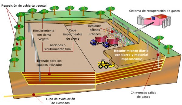 Generacion De Energia A Partir De La Basura Energia 100 Limpia