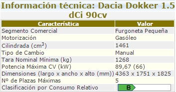 informacion tecnica consumo emisiones coches