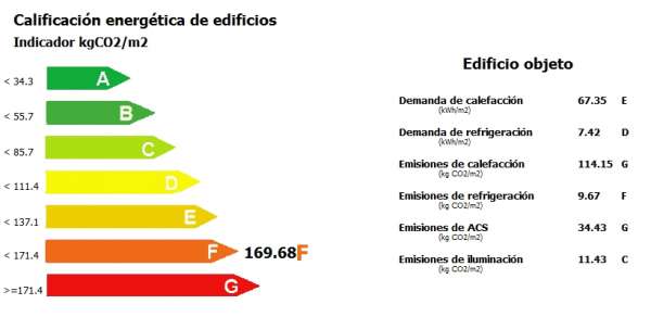 cubiertas vegetales calificacion energetica ce3x