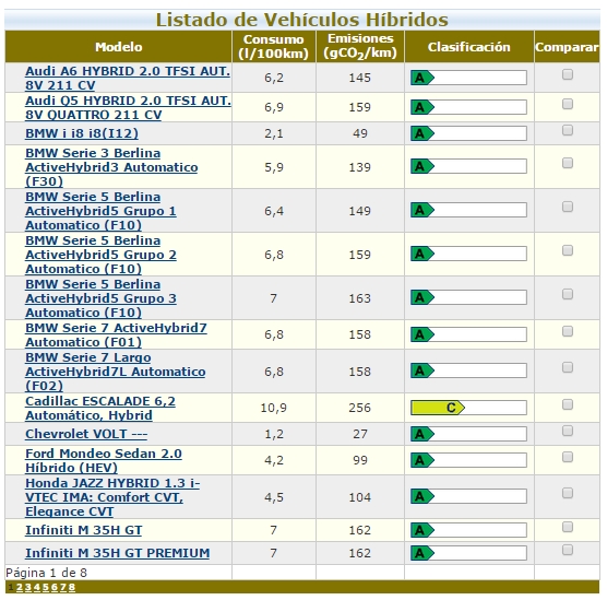 vehiculos hibridos gasolina gasoleo