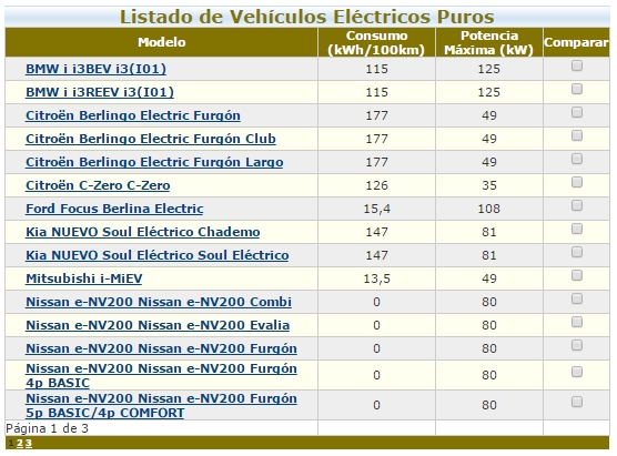 vehiculos electricos puros idae