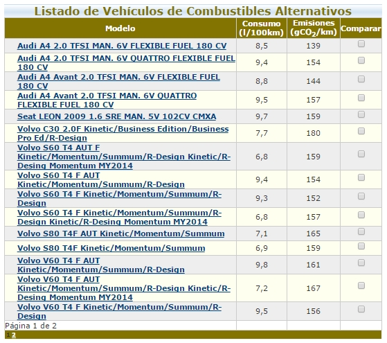 vehiculos listado idae bioetanol