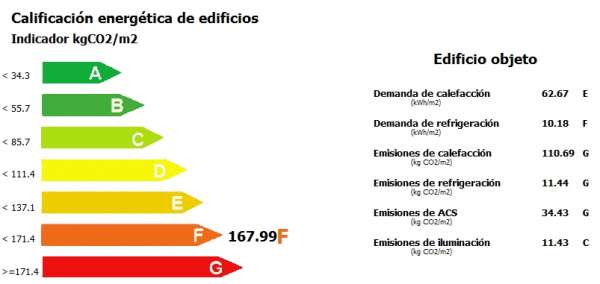 cubiertas vegetales mejora calificacion ce3x 