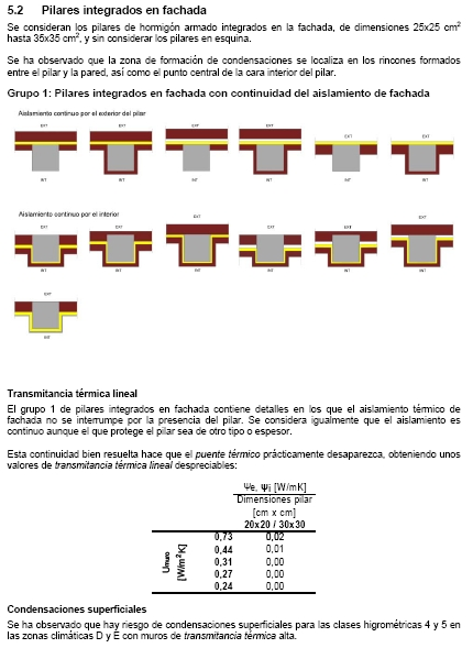 puente térmico cte db he 