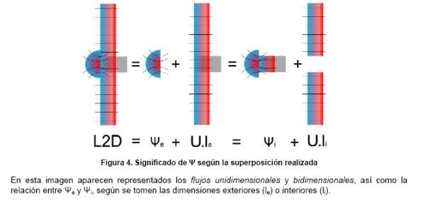 puentes termicos cte calculo