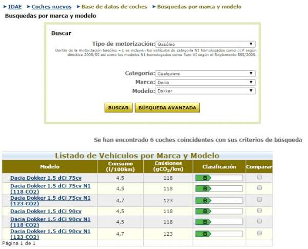 tabla idae coches