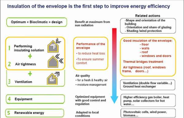 eficiencia energetica edificios 