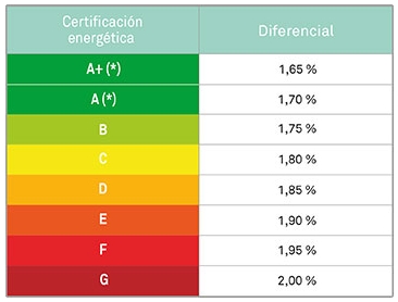 ecohipoteca triodos bank prestamo