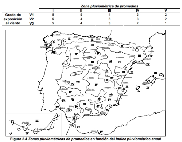 tabla 24 cte db hs1 zona pluviometrica