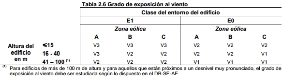 exposicion viento tabla 26 cte db hs1