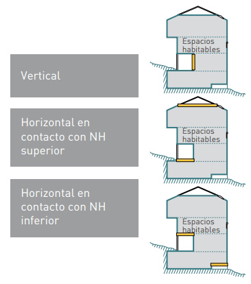 particion interior ahorro ce3x