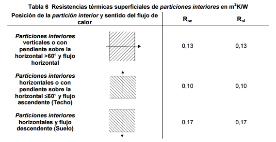 resistencia termica superficial certificado particion