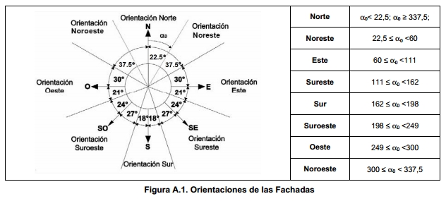 orientaciones fachadas certificado energetico