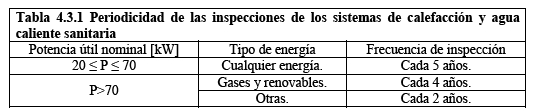 tabla inspeccion eficiencia energetica