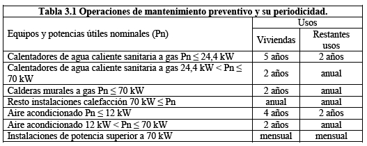 tabla operaciones mantenimiento calentador gas