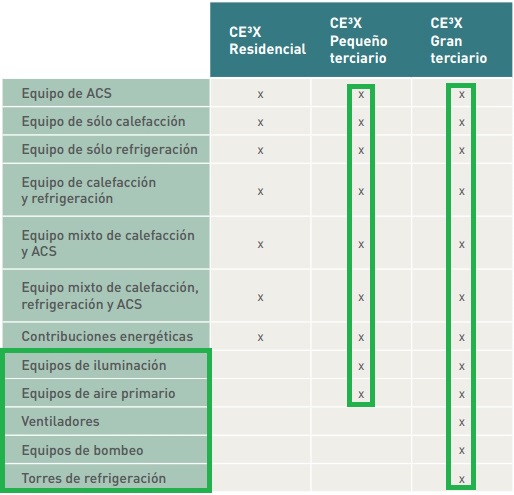 instalaciones gran terciario CE3X