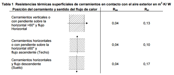 resistencia termica ahorro energia documento apoyo