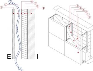 cámara aire ventilada resistencia termica