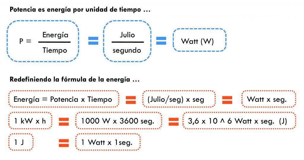 watt potencia kw calor energia kwh