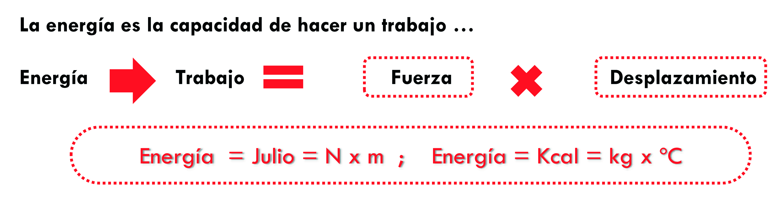 concepto energia julio newton caloria trabajo