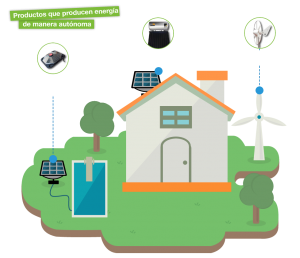 aprovechamiento energias renovables vivienda autonoma