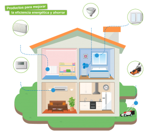 ahorro energía eficiencia energetica