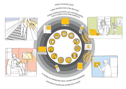 sistema domotico eficiencia energetica vivienda